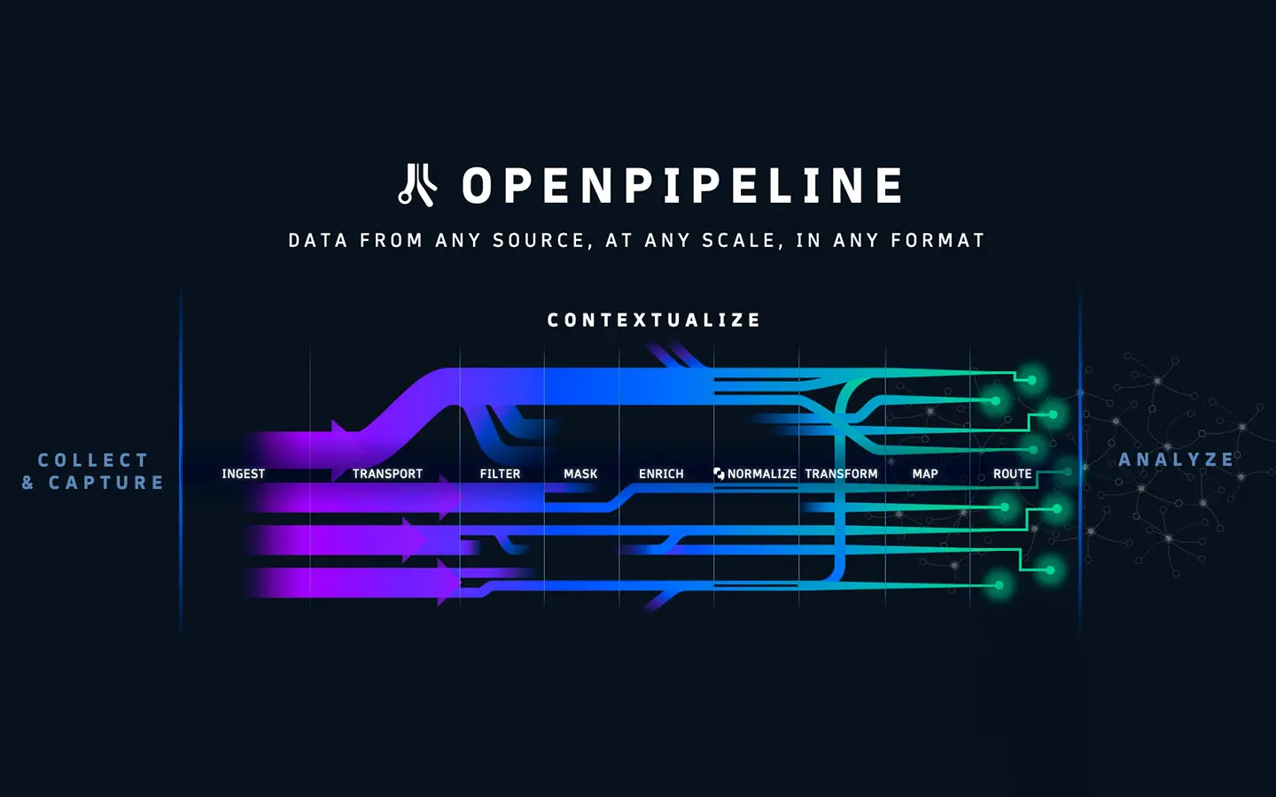 Dynatrace lanzó OpenPipeline para su plataforma de  automatización