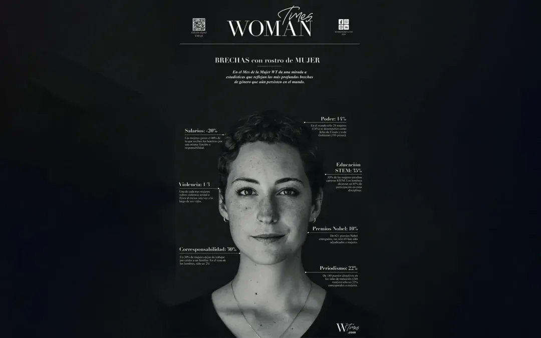 Woman Times presentó radiografía de las principales brechas de género