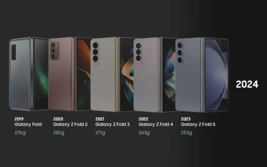 Evolución de la serie Galaxy Z Fold: Más delgado, resistente y compacto