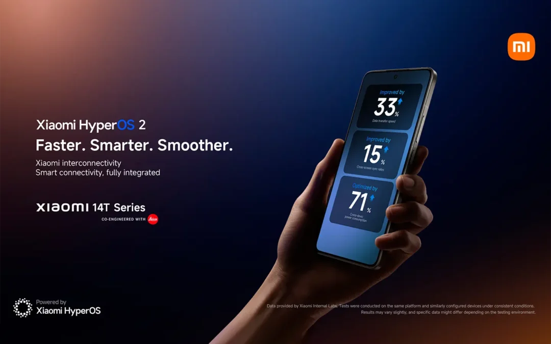 Descubriendo Xiaomi HyperAI: La mente que da vida a Xiaomi HyperOS 2